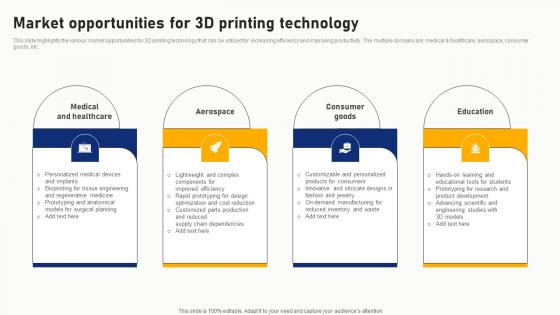 Market Opportunities For 3D Printing Technology Summary Pdf Market Opportunities For 3D Printing Technology Summary Pdf