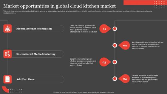 Market Opportunities In Global Cloud Kitchen Market International Food Delivery Structure Pdf