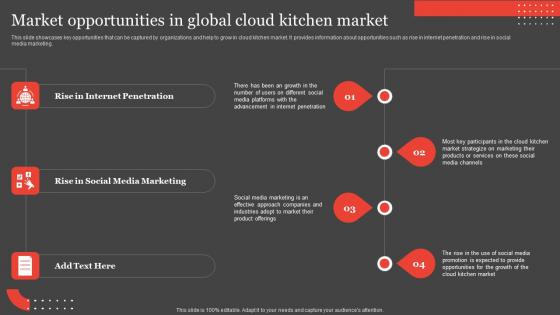 Market Opportunities In Global Cloud Kitchen Market International Food Delivery Structure Pdf Market Opportunities In Global Cloud Kitchen Market International Food Delivery Structure Pdf
