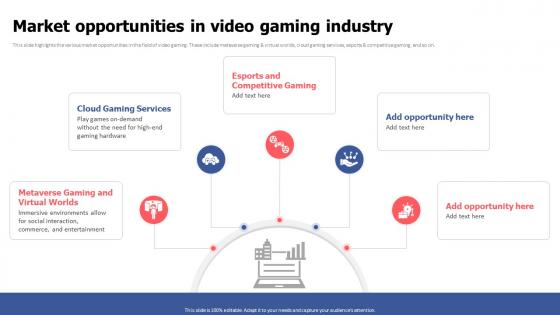 Market Opportunities In Video Gaming Industry Video Game Financing Pitch Deck