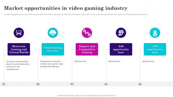 Market Opportunities In Video Gaming Venture Investment Elevator Pitch Deck Ppt Sample