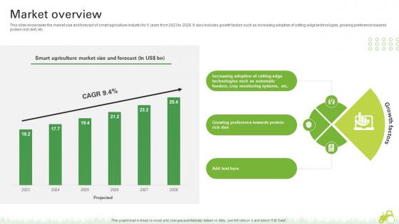 Market Overview Agro Innovation Startup Go To Market Strategy GTM SS V