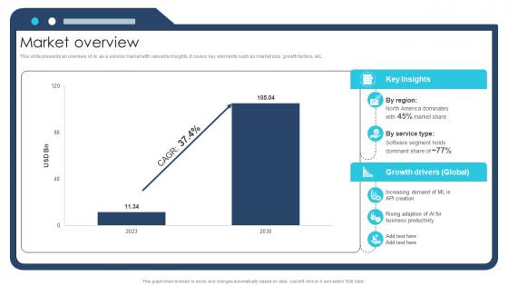 Market Overview Ai Chatbot Service Market Entry Strategy