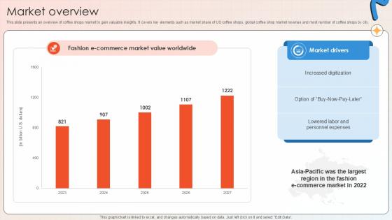 Market Overview Apparel And Shoes E Commerce Market PPT Template GTM SS V