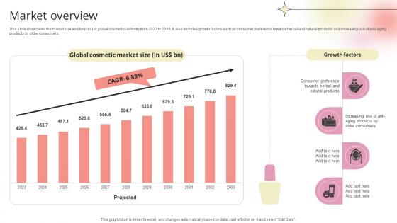 Market Overview Beauty Product Company Go To Market Strategy GTM SS V