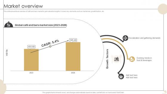 Market Overview Bistro Startup GTM Strategy GTM SS V