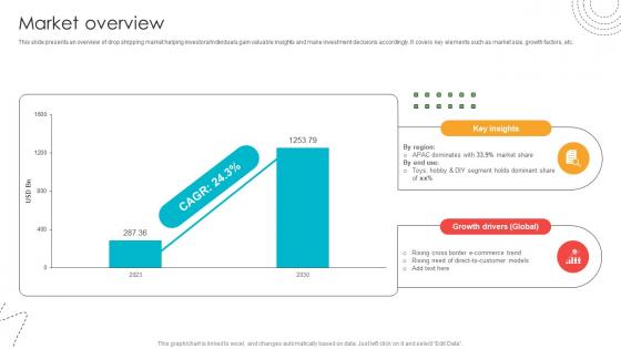 Market Overview Blind Shipping GTM Strategy GTM SS V