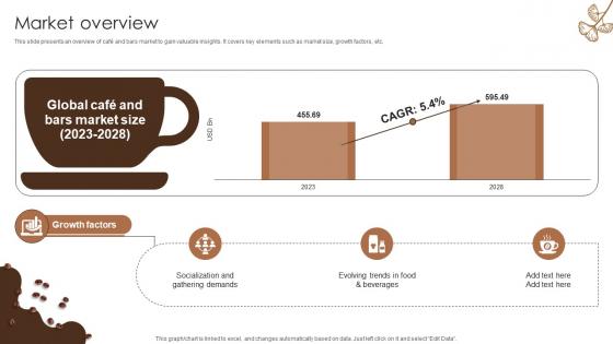 Market Overview Coffee Bar Go To Market Strategy GTM SS V