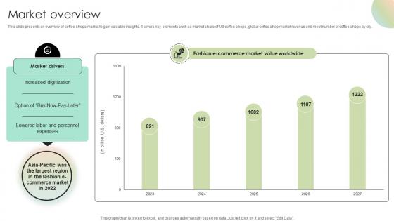 Market Overview Digital Fashion Brand Portal Market Entry Plan GTM SS V