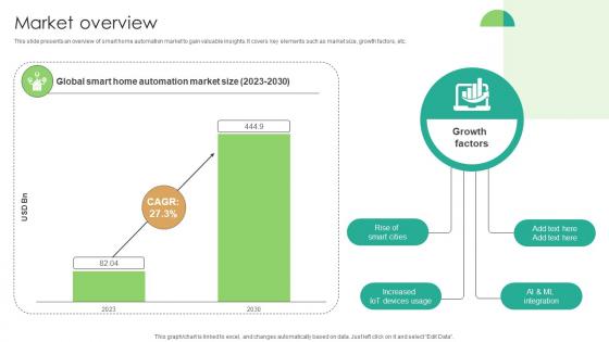 Market Overview Domotics Go To Market Strategy GTM SS V