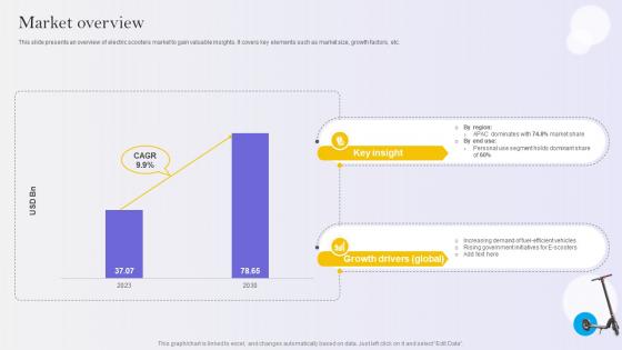 Market Overview E Scooter Business Market Entry Strategy