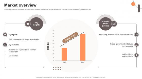 Market Overview Electric Scooter Rental Go To Market Strategy GTM SS V