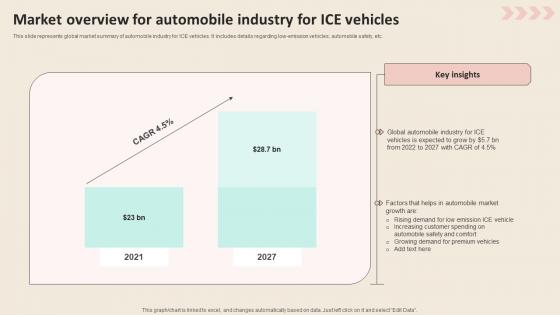 Market Overview For Automobile Industry For Promotional Strategies To Increase Infographics PDF