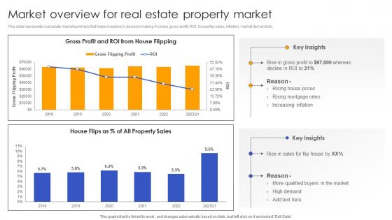 Market Overview For Real Estate Property Effective Real Estate Flipping Approaches Portrait Pdf