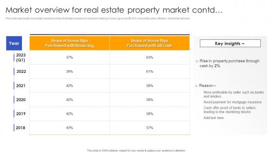 Market Overview For Real Estate Property Effective Real Estate Flipping Approaches Portrait Pdf