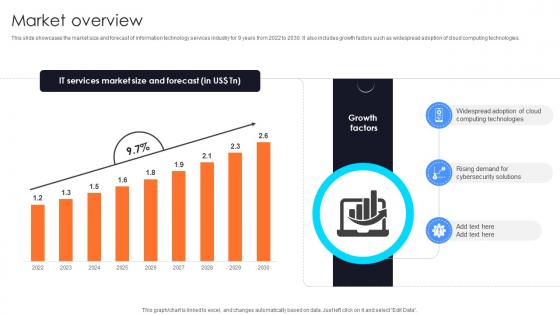 Market Overview Information Technology Startup Go To Market Strategy GTM SS V