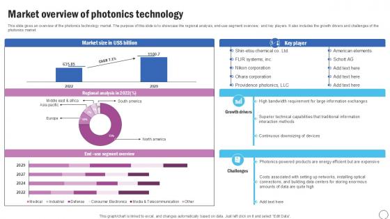 Market Overview Of Photonics Silicon Photonics SiPh It Ppt Template