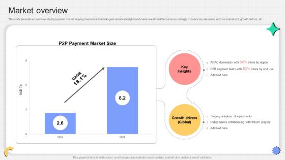 Market Overview P2p Payment Startup Go To Market Strategy GTM SS V