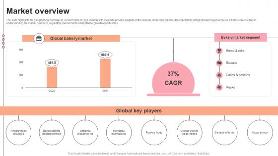 Market Overview Pastry Shop Market Entry Plan GTM SS V