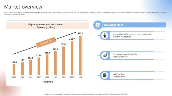 Market Overview Payment Gateway Provider Startup GTM Strategy GTM SS V