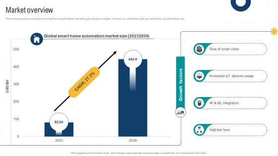 Market Overview Smart Home Startup GTM Strategy GTM SS V