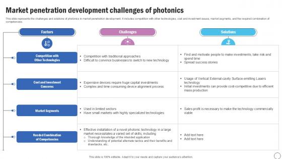Market Penetration Development Silicon Photonics SiPh It Ppt PowerPoint