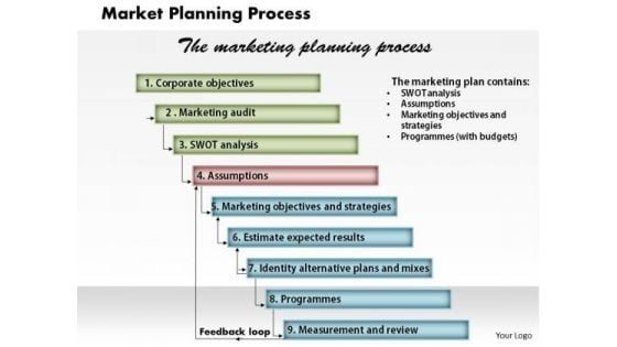 Market Planning Process Business PowerPoint Presentation