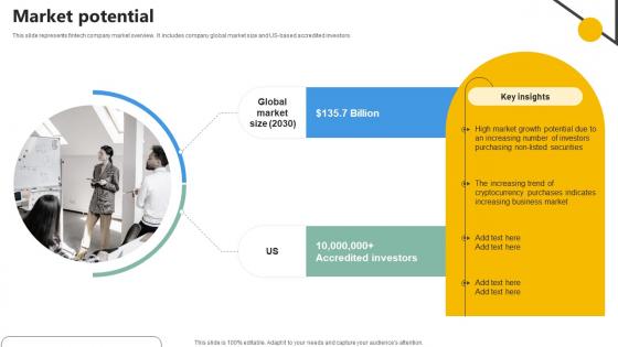 Market Potential Analytics Company Investor Funding Elevator Market Potential Analytics Company Investor Funding Elevator