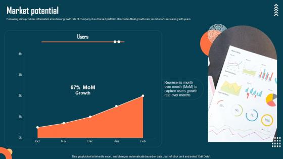 Market Potential Astroprint Capital Raising Pitch Deck Background Pdf