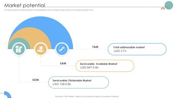 Market Potential Auto Producer Investor Funding Elevator Ppt Sample Market Potential Auto Producer Investor Funding Elevator Ppt Sample