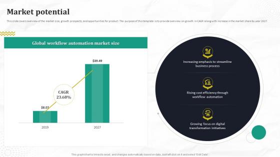 Market Potential Automated Workflow Software Funding Pitch Deck For Company