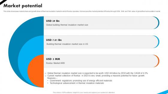Market Potential Automotive Battery Manufacturer Investor Funding Elevator Pitch Deck Market Potential Automotive Battery Manufacturer Investor Funding Elevator Pitch Deck