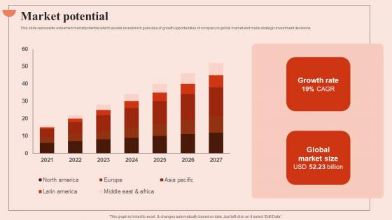 Market Potential Beauty Brands And Retailers Company Fund Raising Topics PDF