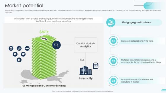 Market Potential Big Data Analytics Investor Funding Elevator Pitch Deck