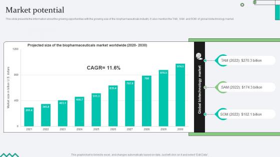 Market Potential Biopharma Research Organization Pitch Deck