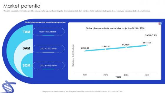 Market Potential Biotech Firm Pitch Deck