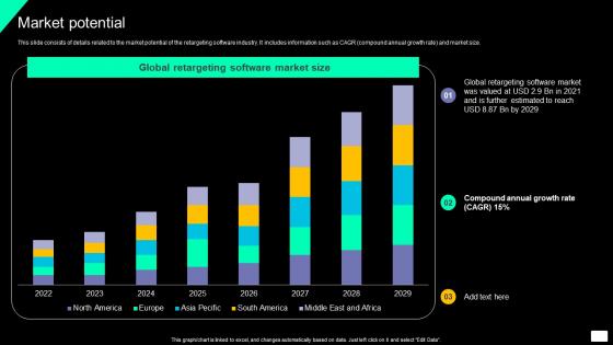 Market Potential Brand Exposure And Lead Generation Software Investment Clipart Pdf