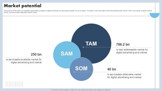 Market Potential Capital Raising Pitch Deck For Advertising Services PPT Template
