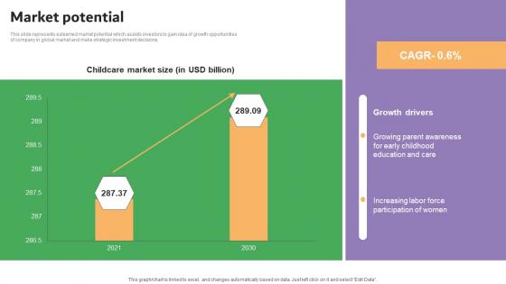 Market Potential Carelulu Shareholders Fund Raising Pitch Deck Diagrams Pdf