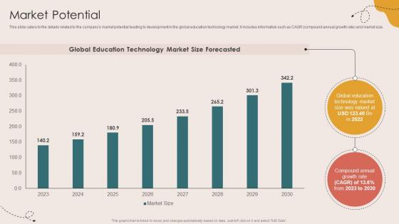 Market Potential Children Events Listing Investor Funding Elevator Pitch Deck