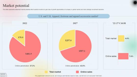 Market Potential Clothing Subscription Platform Investor Funding Elevator Pitch Deck PPT Template