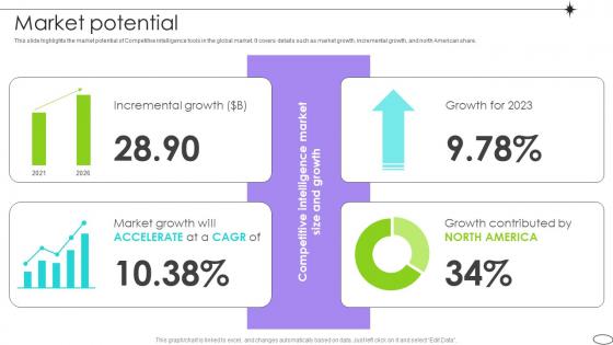 Market Potential Competitive Landscape Analysis Platform Pitch Deck