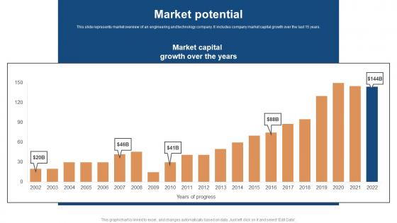 Market Potential Conglomerate Company Fund Raising Pitch Deck Professional Pdf