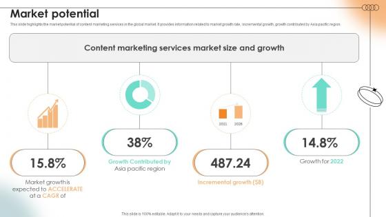 Market Potential Content Marketing Platform Investor Funding Elevator Pitch Deck