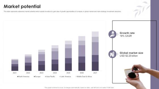 Market Potential Cosmetic Products Platform Investor Ppt Slides