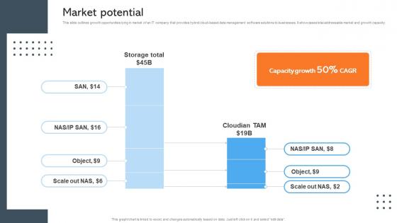 Market Potential Data Management Company Investor Funding Pitch Deck