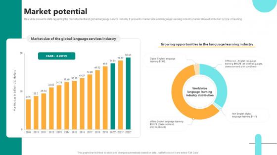 Market Potential Digital Language Learning Solution Pitch Deck