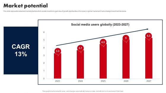 Market Potential E Media Platform Investor Fund Raising Introduction PDF