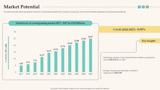 Market Potential Elevator Pitch Deck For Funding Tech Company Background Pdf