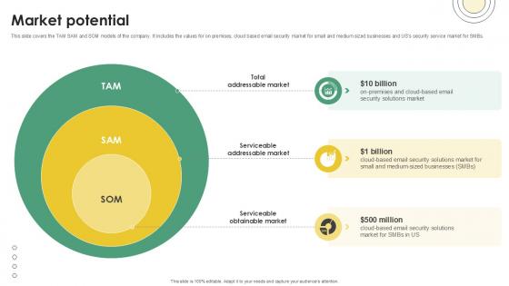 Market Potential Email And Data Protection Platform Capital Funding Pitch Deck PPT Presentation Market Potential Email And Data Protection Platform Capital Funding Pitch Deck PPT Presentation